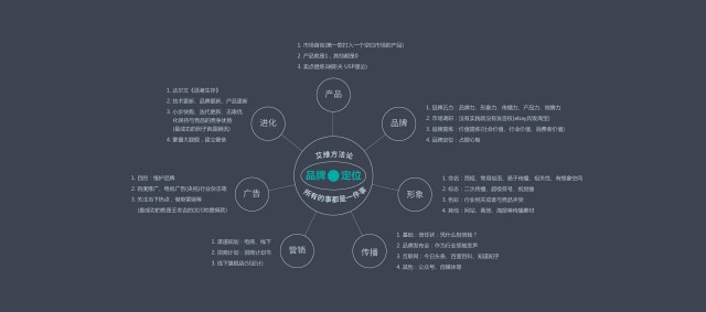 初創(chuàng  )公司如何進(jìn)行品牌策劃設計營(yíng)銷(xiāo)？