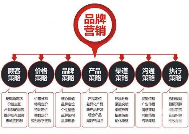 深圳品牌策劃推廣怎么樣？