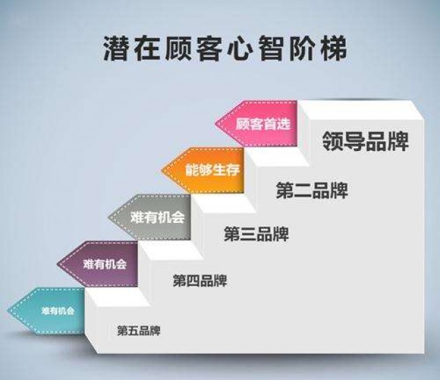  深圳市品牌策劃企業(yè)：品牌提升方案策劃的關(guān)鍵是什么？