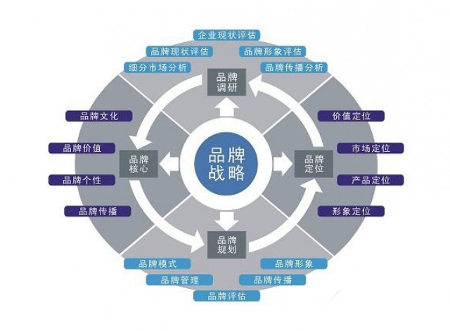 深圳品牌策劃公司：食品行業(yè)品牌策劃如何做？