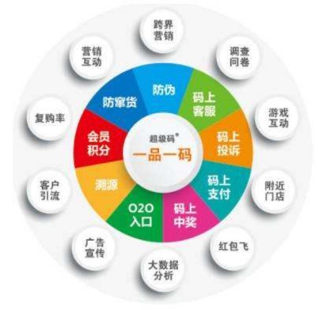 深圳品牌策劃營(yíng)銷(xiāo)公司有多琦麗