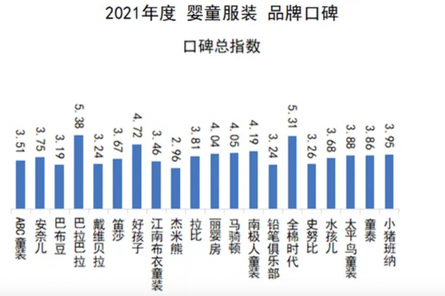 嬰童服裝品牌包裝策劃設計定位分析