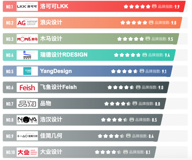 中國國內十佳工業(yè)設計公司排名前十強有哪些?