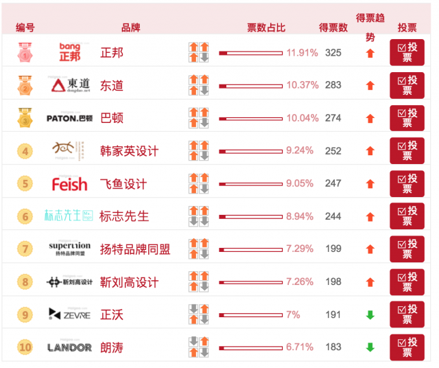 中國/深圳最好的十大品牌設計公司有哪些？(最新)