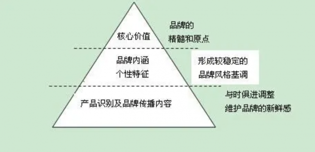 企業(yè)品牌設計的價(jià)值是什么？