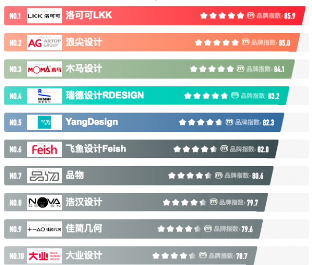 [品牌榜]深圳產(chǎn)品設計公司排行榜前十名單揭曉