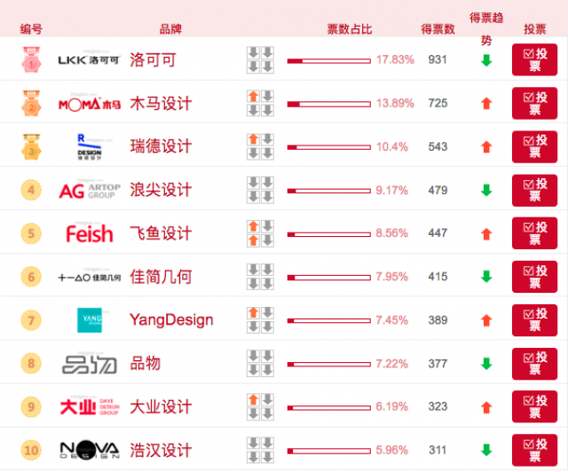 [口碑榜]深圳產(chǎn)品設計公司排行榜前十強名單