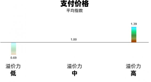 品牌的威力：企業(yè)錢(qián)生錢(qián)源于品牌策劃設計優(yōu)化的持續投資