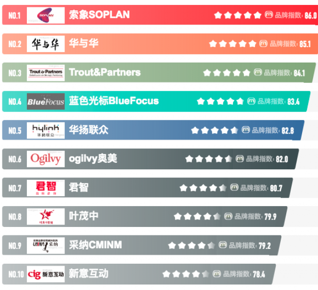 深圳有名的十大活動(dòng)策劃公司排名排行榜有哪些?