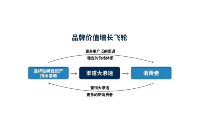 品牌設計的獨特性有哪些