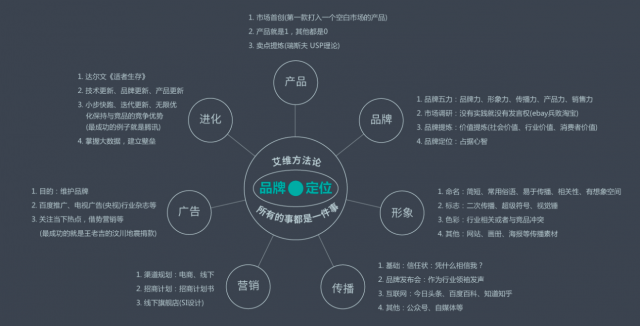 企業(yè)的品牌設計有哪些內容?