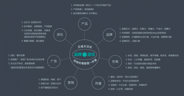 品牌設(shè)計(jì)一般分幾步做，為你揭秘品牌設(shè)計(jì)的全過程