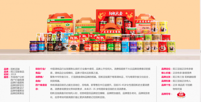 產(chǎn)品品牌設計吸引消費者的目光？