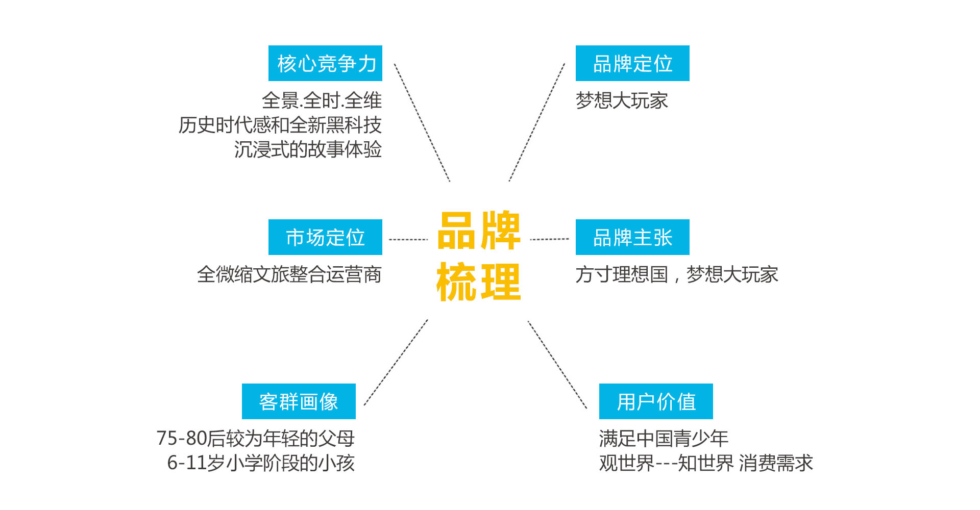 賽夢(mèng)微縮世界品牌策劃策劃設計作品案例